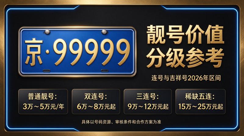 2026年闲置北京车指标交易场景图